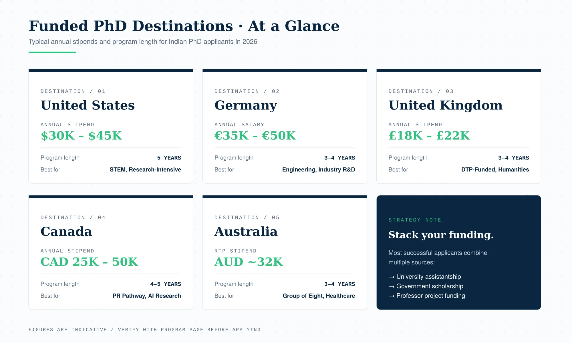Top Countries for PhDs