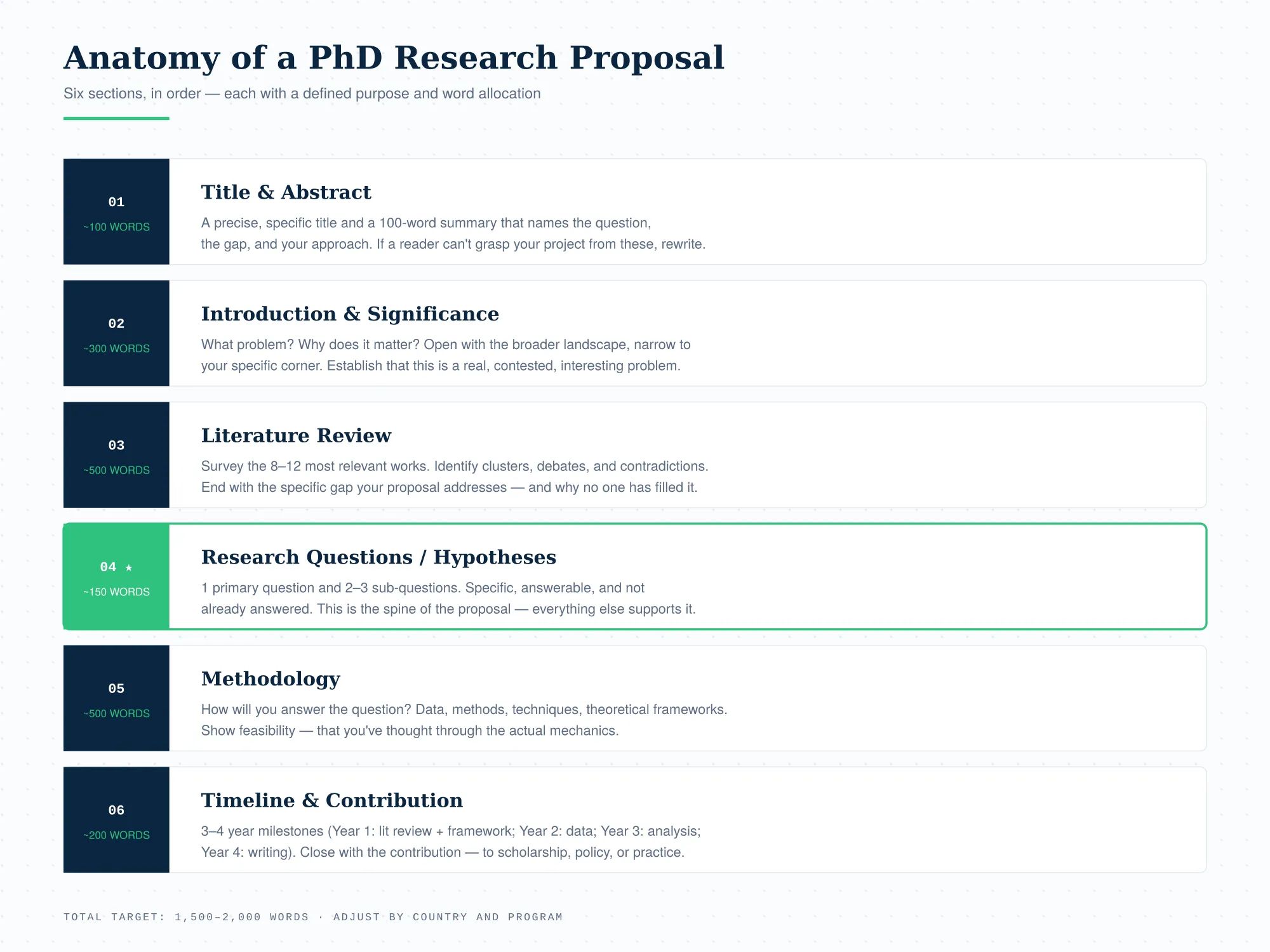 Research Proposal Structure