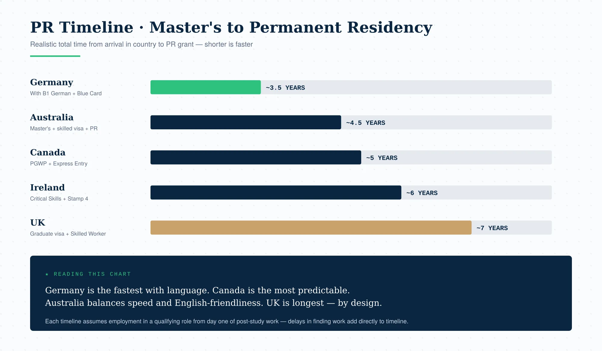 Student Visa to PR Pathway
