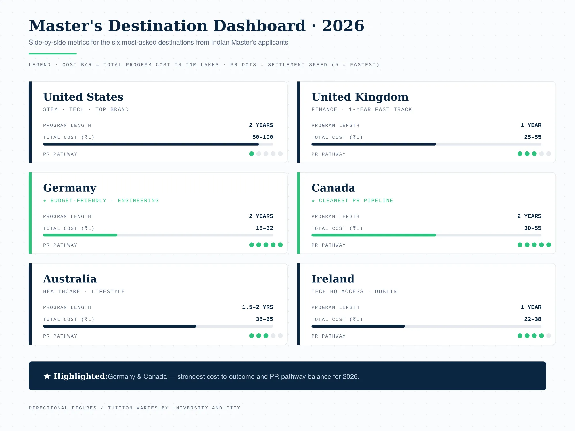 Best Countries Overview