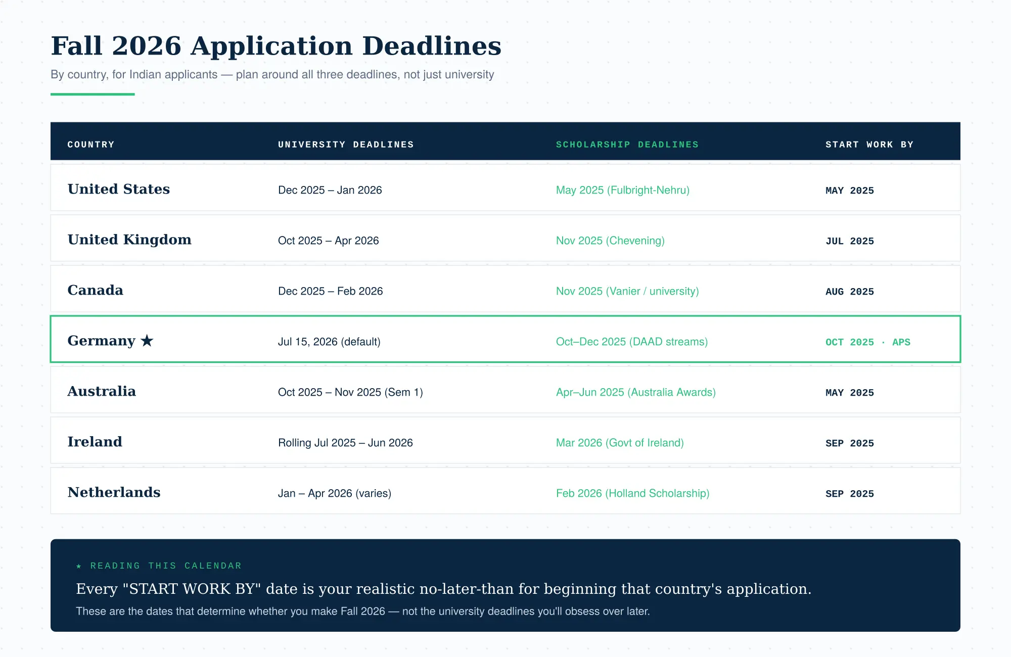 Country-by-Country Deadline Calendar