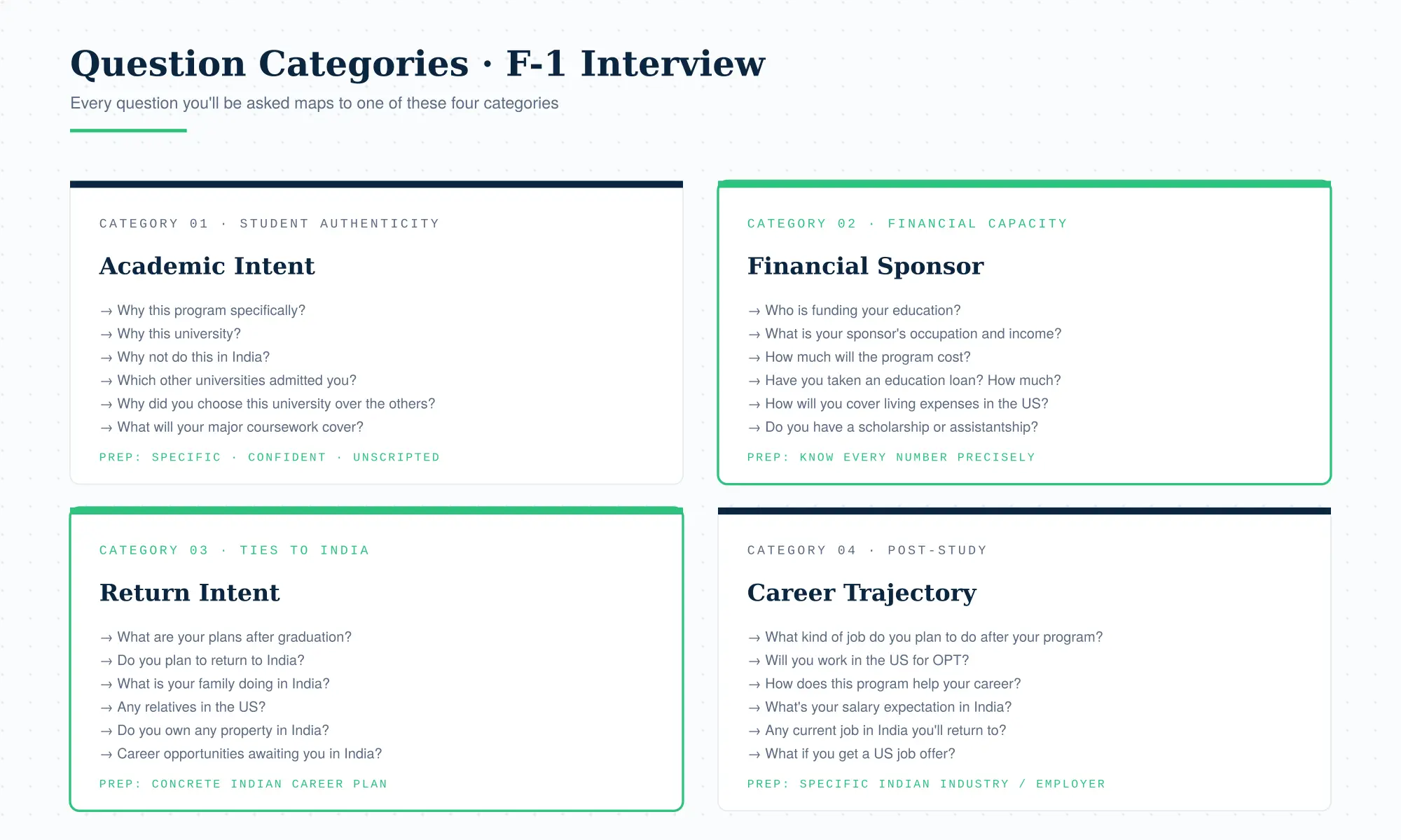 Most Common Interview Questions