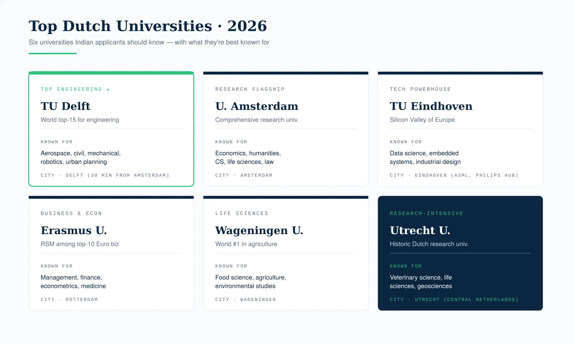 Top Universities in the Netherlands