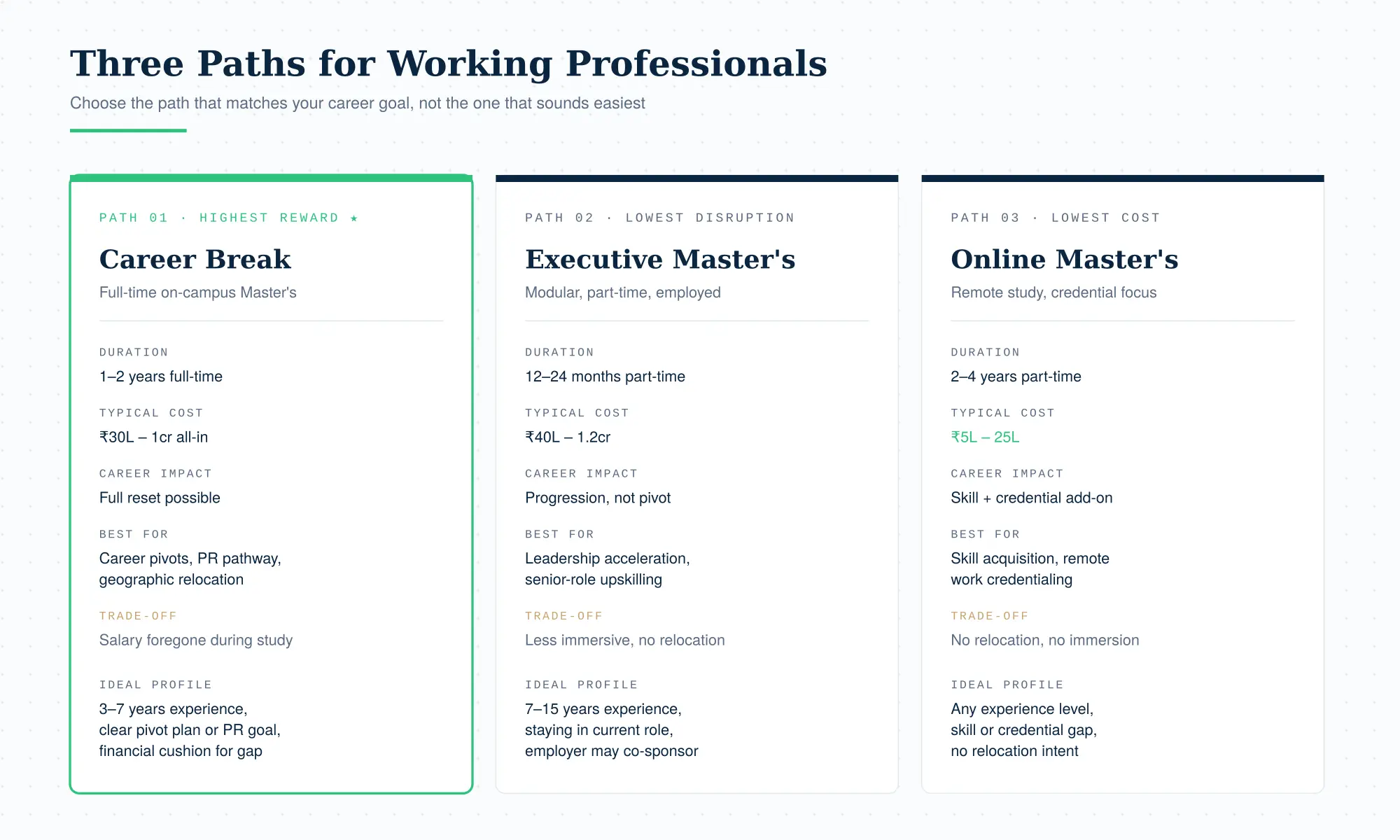 ROI Math for a Career Break