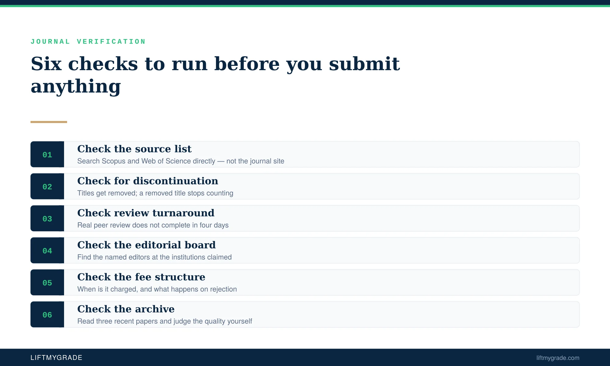 Six verification checks to run on a journal before submitting a manuscript — LiftmyGrade publication support