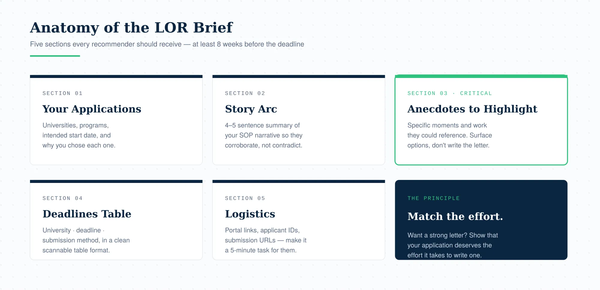 The LOR Brief